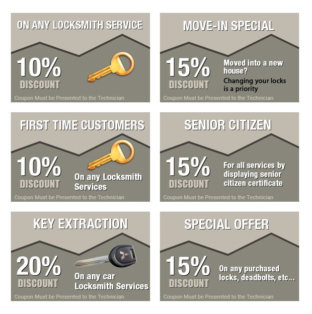 Coupon Locksmith Services Cincinnati OH Cincinnati Lock And Locksmith